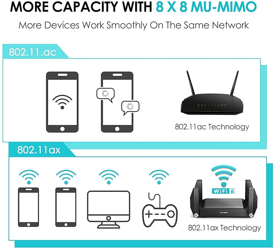 Amazon.com: WiFi Router - Routers for Wireless Internet